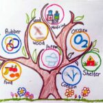 Lawrence magazine report 27